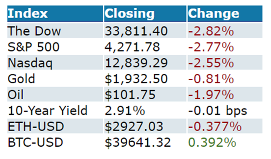 market summary