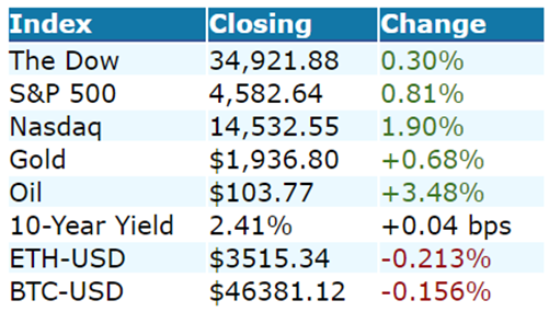 market cap