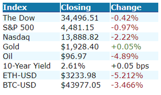 market summary