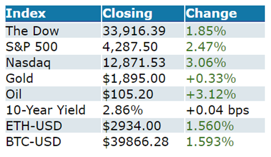 market summary