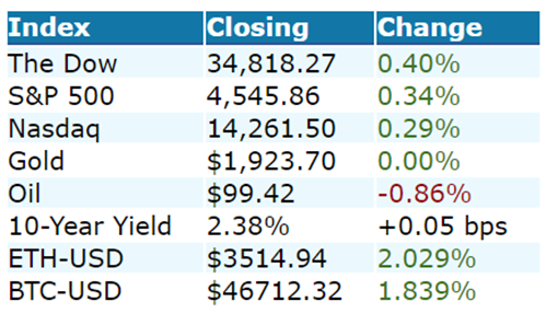 market summary