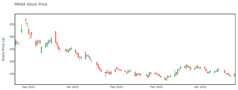 stock chart