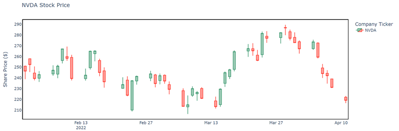 stock chart