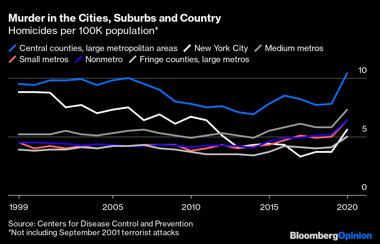 nyc safety