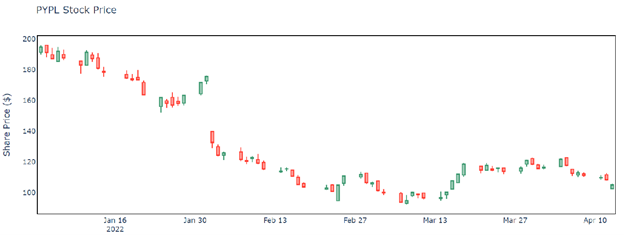 stock chart