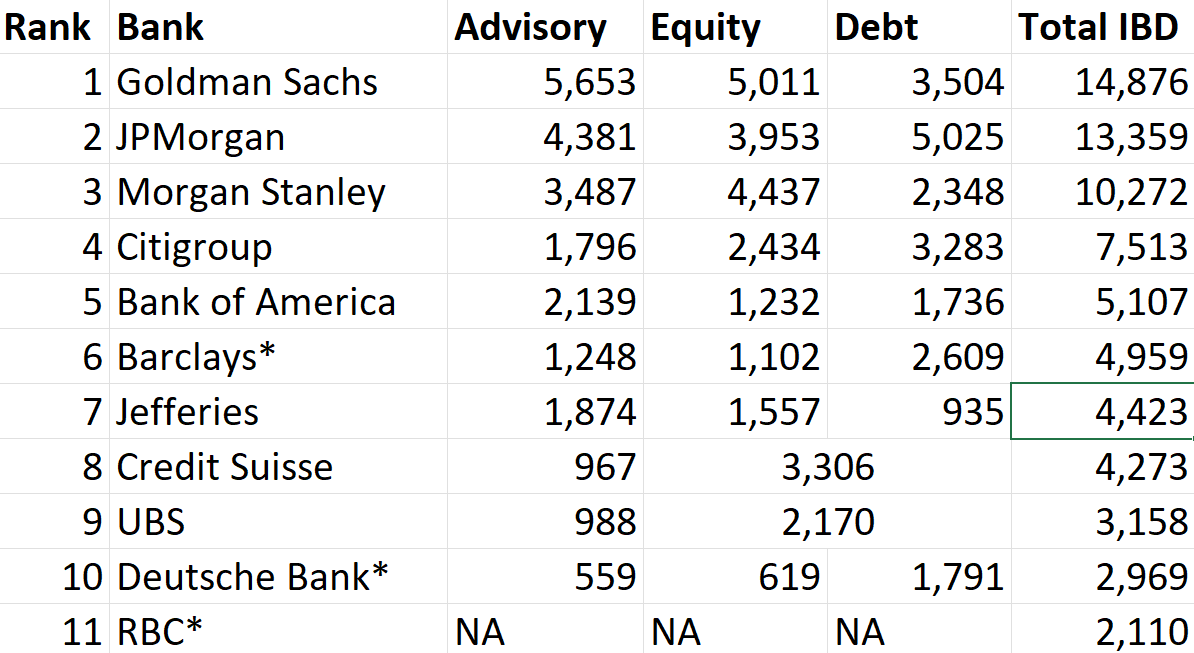 Barclays included