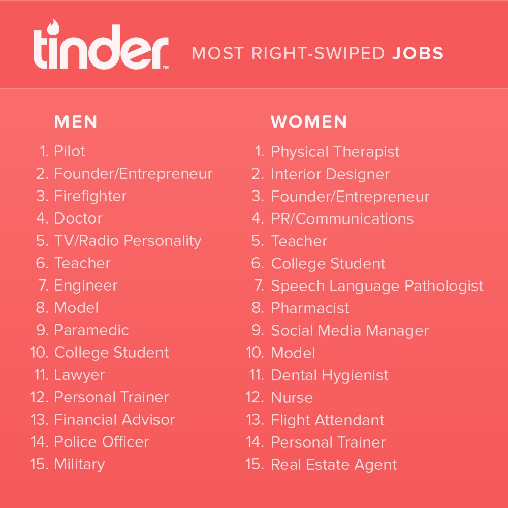 Right swiped jobs