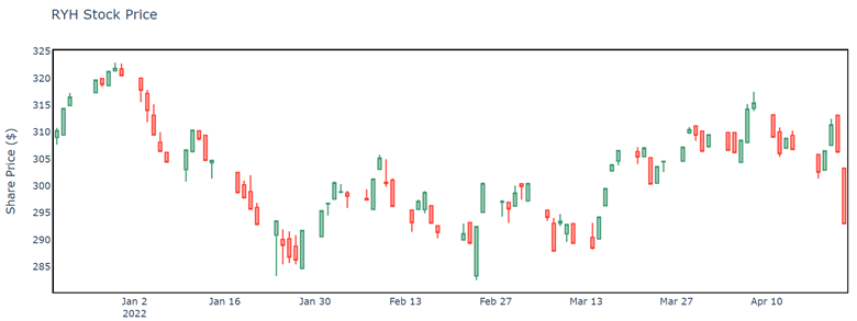 stock chart