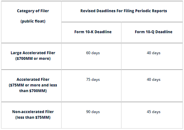 sec-10k-filing-deadline