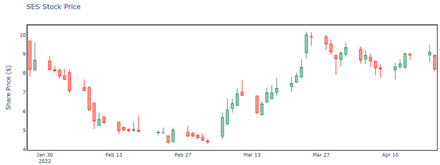 stock chart