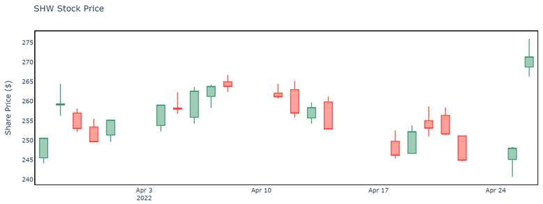 stock chart