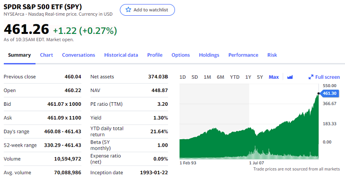 sp500