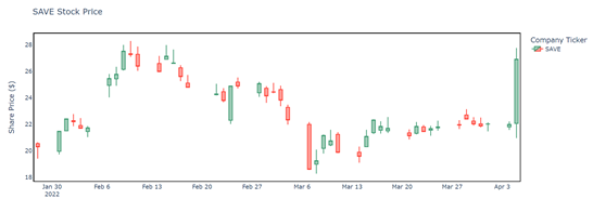stock price chart