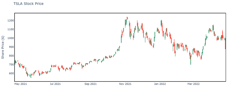 stock chart