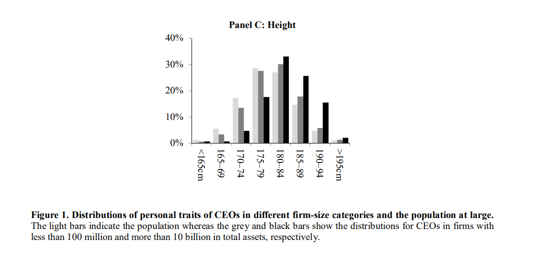 height correlation