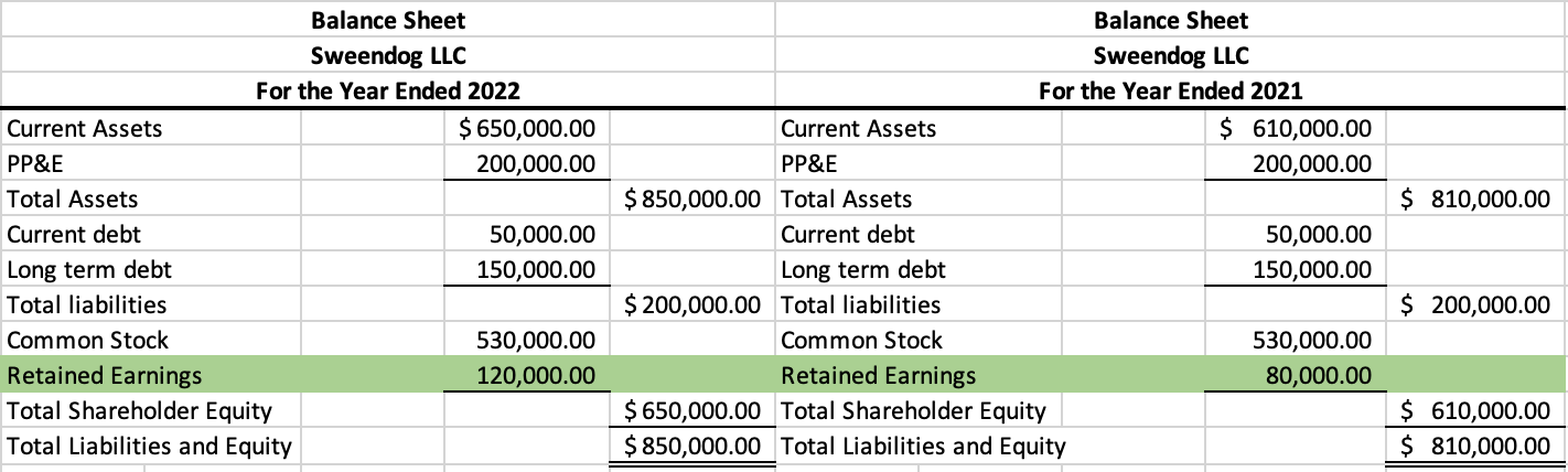 wall-street-oasis_accounting_retained-earnings_example-1