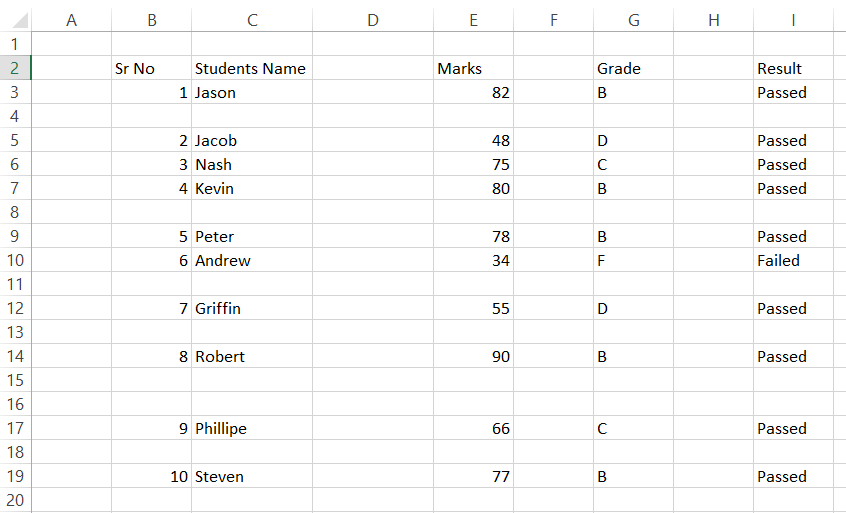 VBA If…Else Practical Example #2