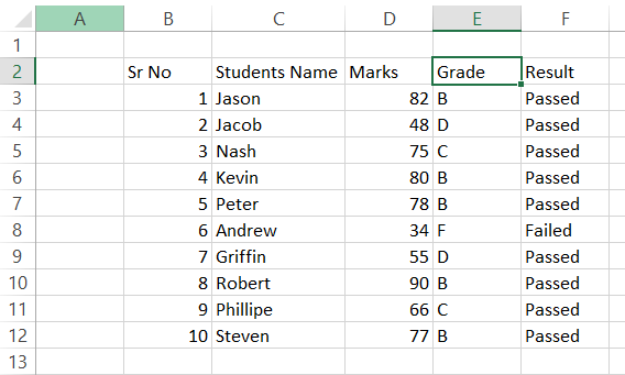 VBA If…Else Practical Example #2