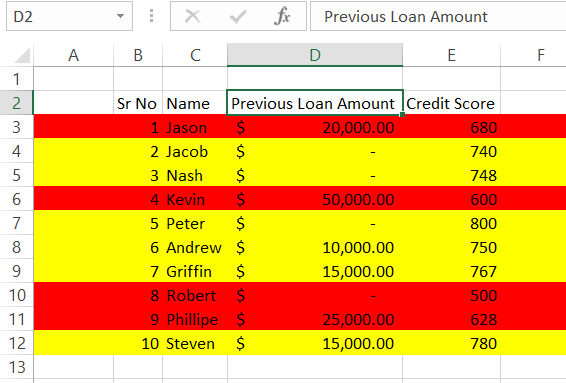 VBA If…Else Practical Example #3 Results