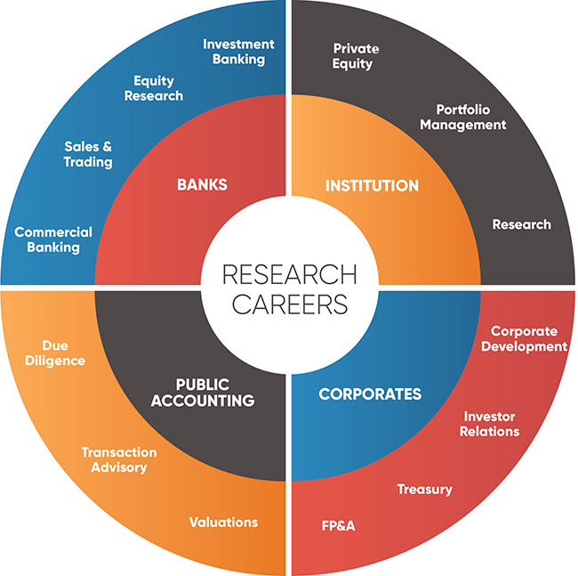 Research Careers 