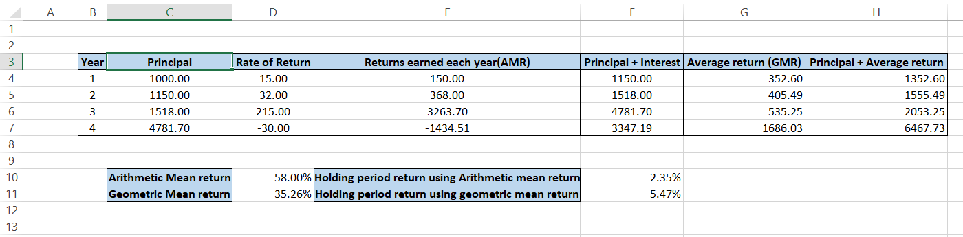 Example #2 of Geometric Mean Return of Investment in Excel