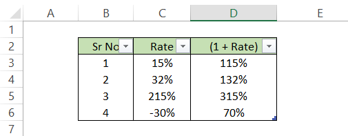 Calculating Geometric Mean Return using GEOMEAN function