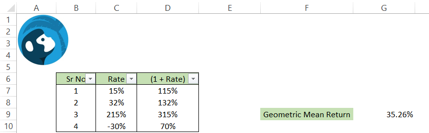 Making your own Geometric Mean Return Template