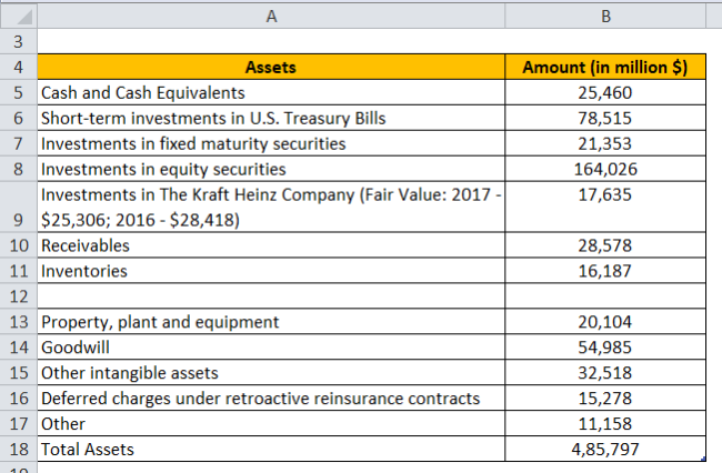 Current Assets