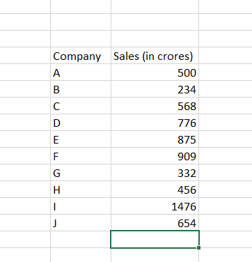 Spreadsheet showing the sales data of a company.