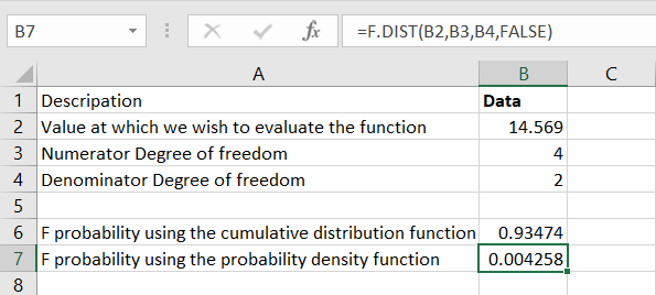 Spreadsheet showing the result of the F probability using the probability density function.
