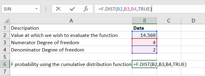 Spreadsheet showing the F probability using the cumulative distribution function.