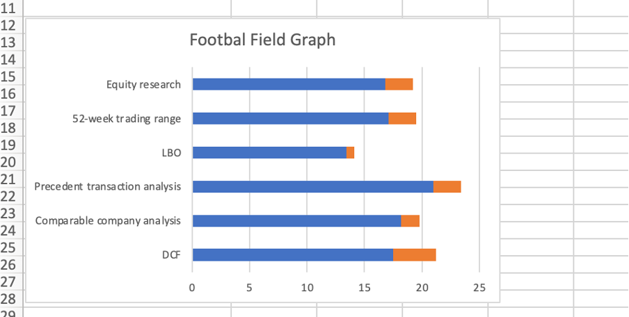 Stacked football graph