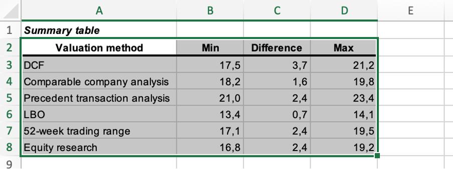 create stacked bar chart