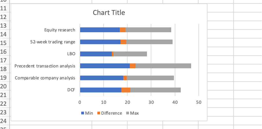 Adding stacked bar graph