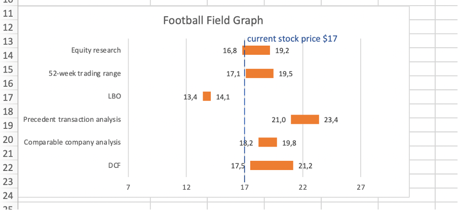 Final stacked bar graph