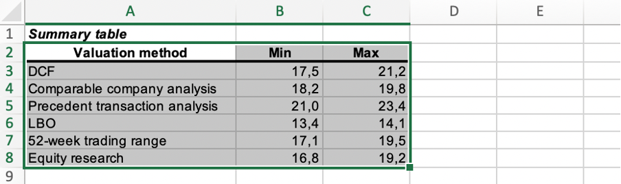 Create clustered bar chart