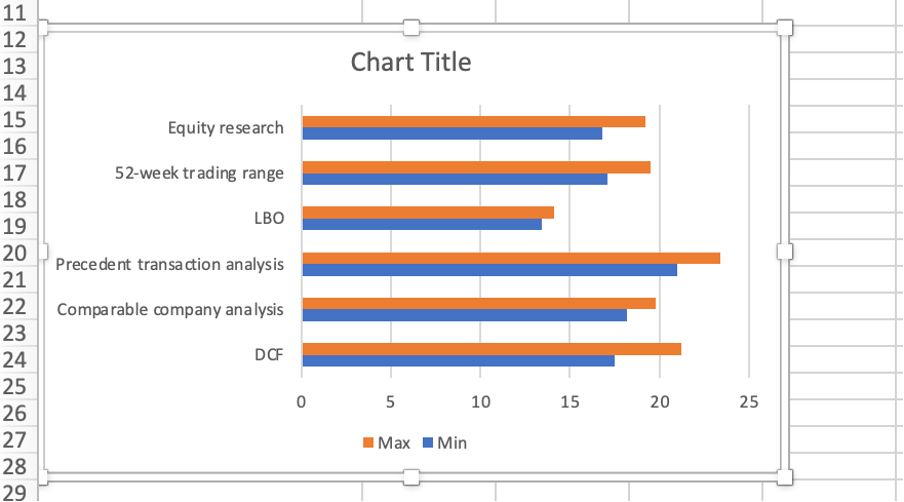 Clustered bar chart