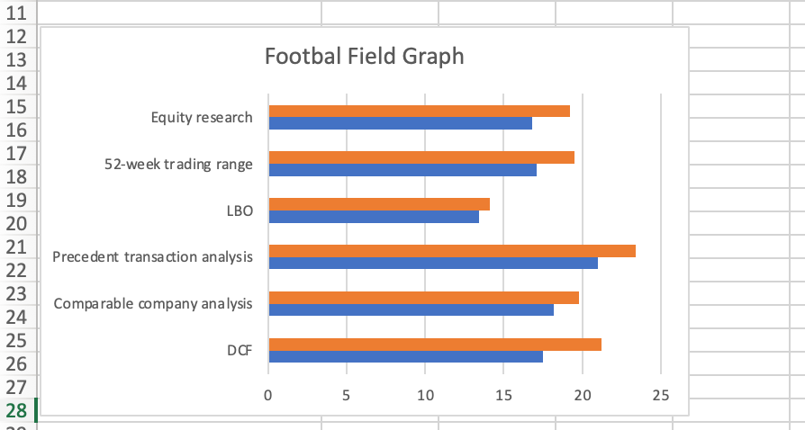 Making the graph more presentable