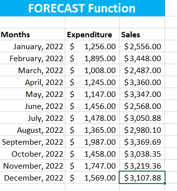FORECAST Function Demonstration and Result