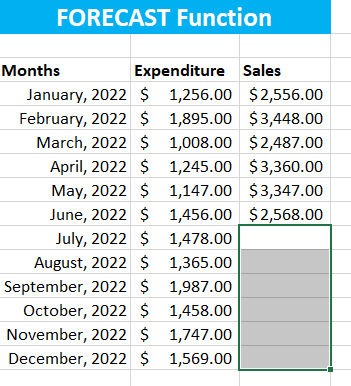 Forecast Function