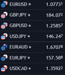 Fx Rates Currencies