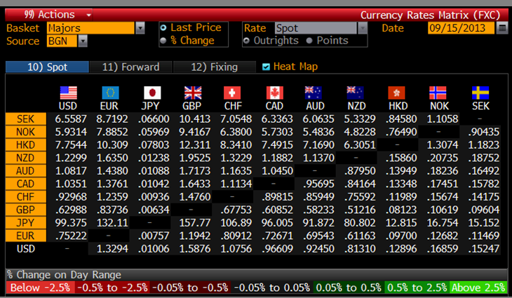 The image showing about the major currency of different countries.