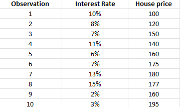 Spreadsheet showing that how to organise a data.