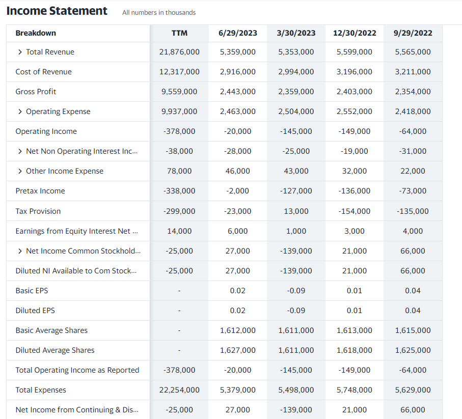 In this picture, we can see the income statement of the company AMD (Advanced Micro Devices). These numbers are released quarterly, and they are the main fundamentals of stocks, along with the balance sheet and cash flow statement.