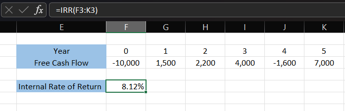 Spreadsheet showing the calculation of IRR by using the formula.