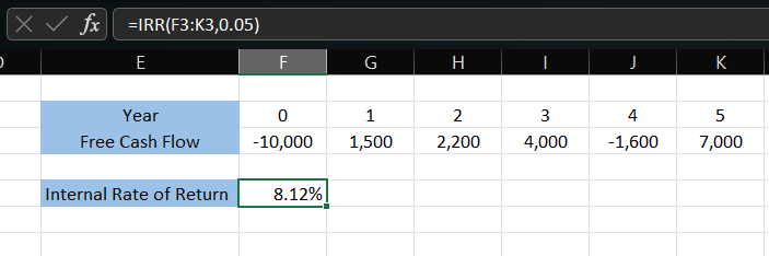 Spreadsheet showing that how to test the formula without input in the “Guess” argument and check if the answer is the same.