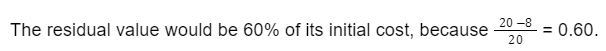 Image is showing about the residual value would be 60% of its initial cost.