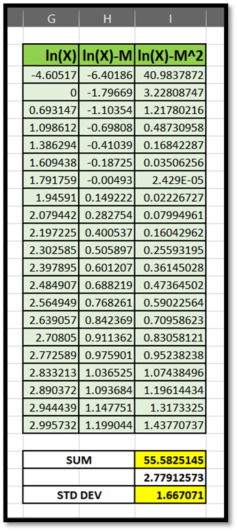 Data For Deriving SUM and STD DEV