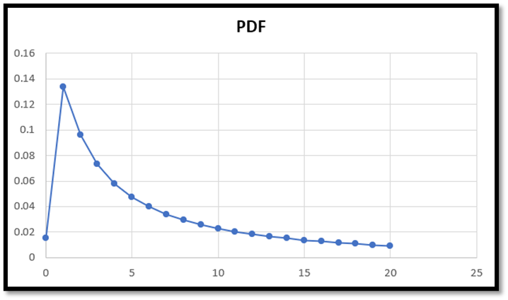 PDF Graph