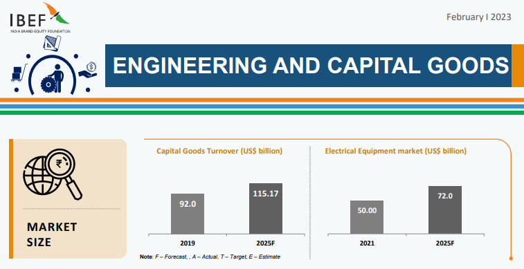 Engineering & Capital Goods Turnover (US$ billion), and Electrical Equipment market (US$ billion)